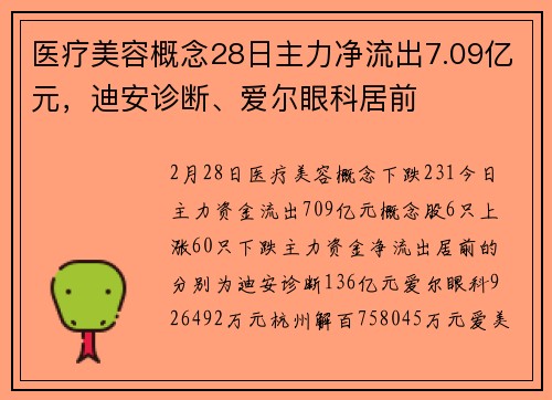 医疗美容概念28日主力净流出7.09亿元，迪安诊断、爱尔眼科居前