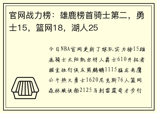 官网战力榜：雄鹿榜首骑士第二，勇士15，篮网18，湖人25